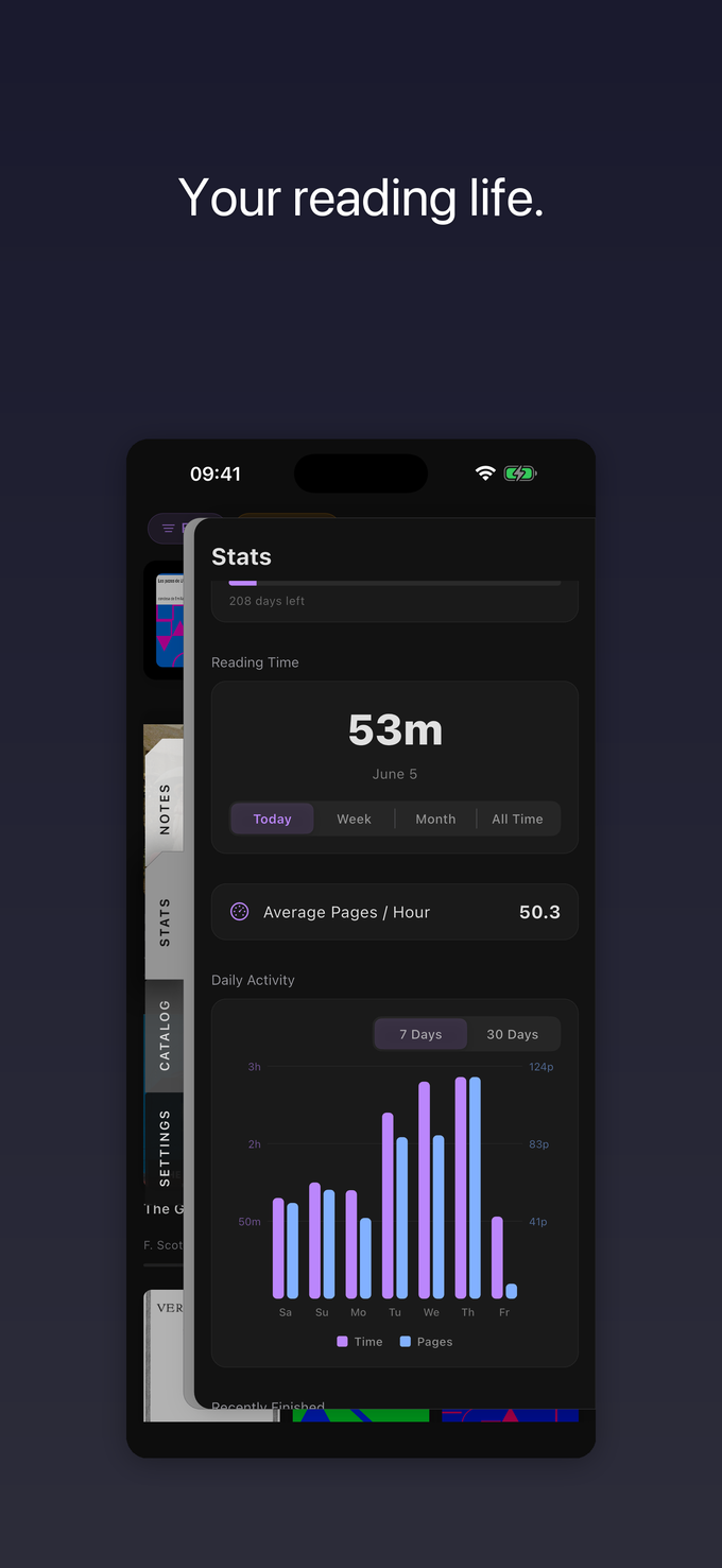 ScrollWizard reading statistics dashboard